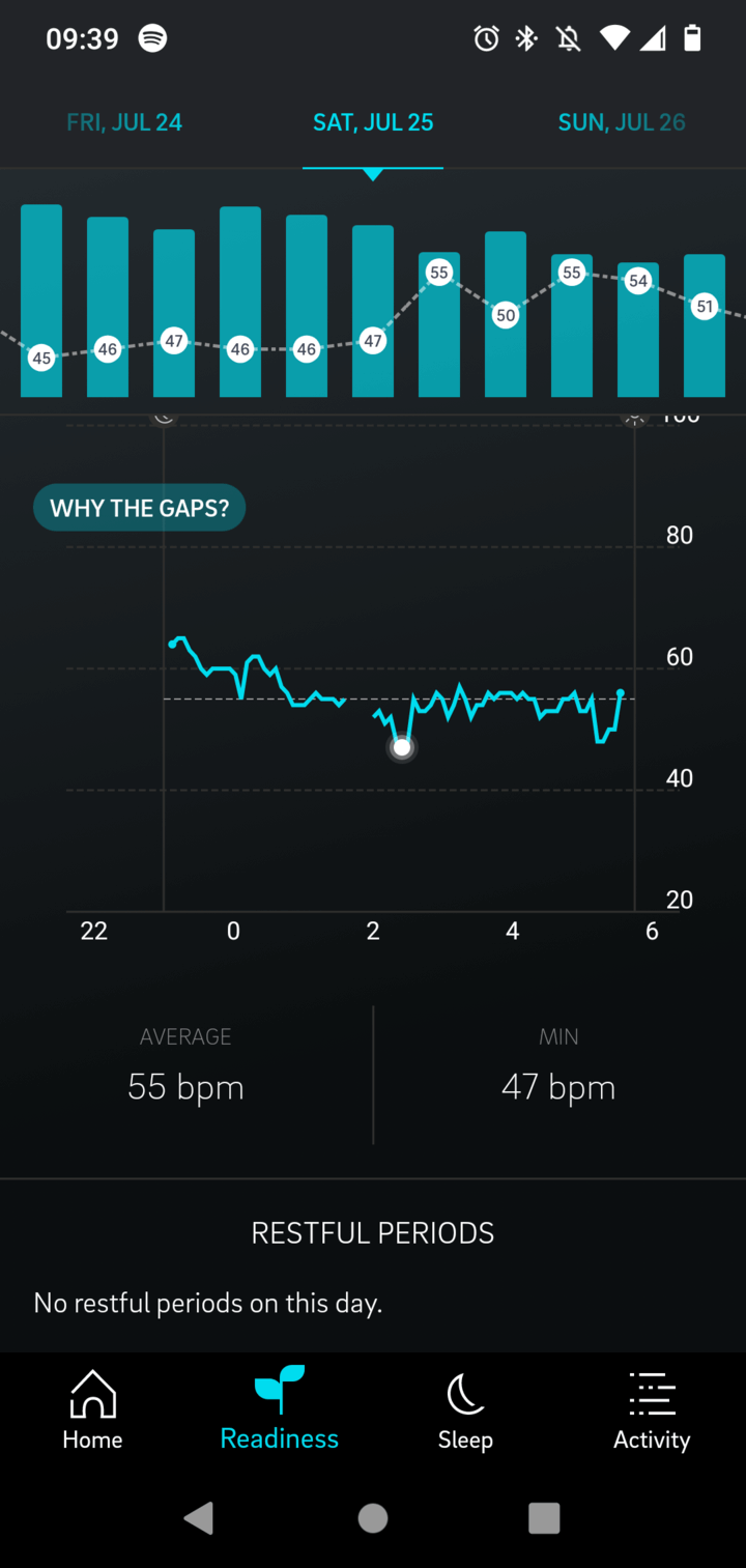 A screenshot from the Oura mobile application showing sleep heart rate data over time